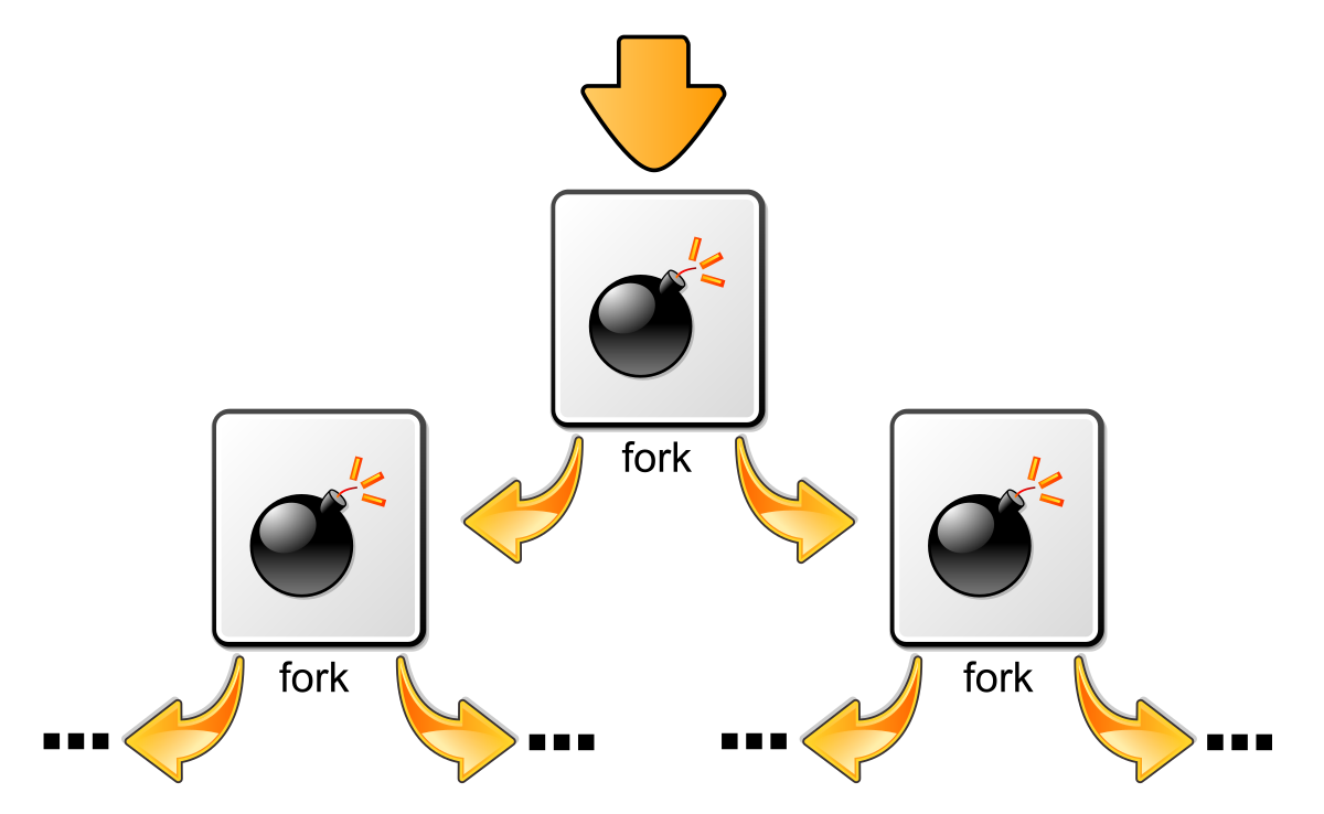 How to neutralize or destroy your Linux operating system in one command